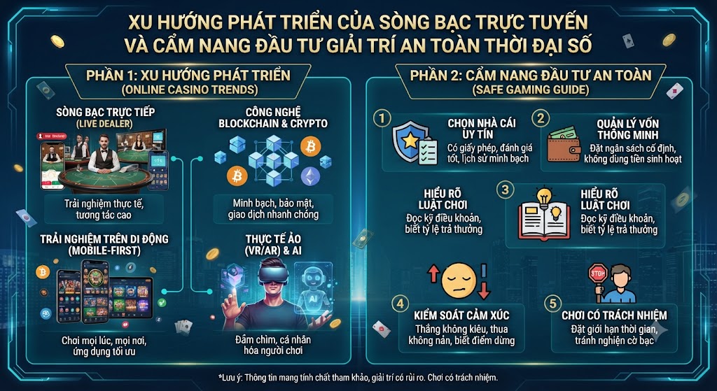 Sòng bạc trực tuyến